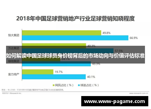 如何解读中国足球球员身价榜背后的市场动向与价值评估标准