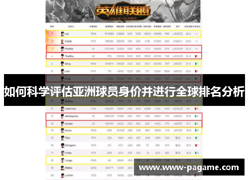如何科学评估亚洲球员身价并进行全球排名分析