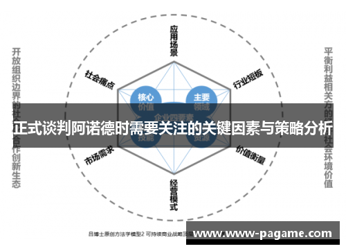 正式谈判阿诺德时需要关注的关键因素与策略分析