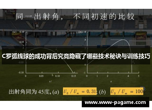 C罗弧线球的成功背后究竟隐藏了哪些技术秘诀与训练技巧