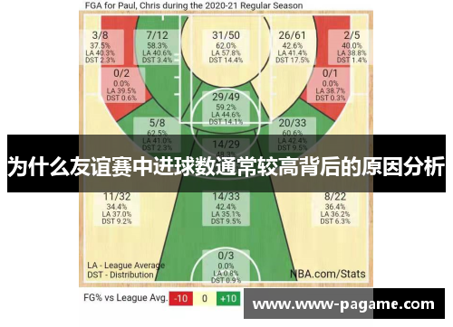 为什么友谊赛中进球数通常较高背后的原因分析