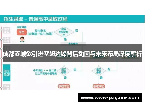成都蓉城欲引进塞超边锋背后动因与未来布局深度解析 成都蓉城欲引进塞超边锋背后动因与未来布局深度解析